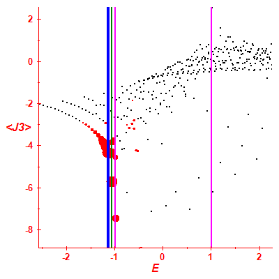 Peres lattice <J3>